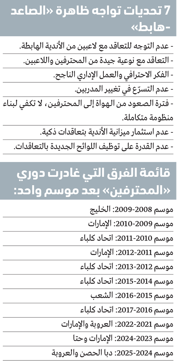 رياضيون: العمل الإداري الناجح يتغلب على ظاهرة «الصاعد - هابط» 1 1750972569 58 رياضيون العمل الإداري الناجح يتغلب على ظاهرة الصاعد هابط