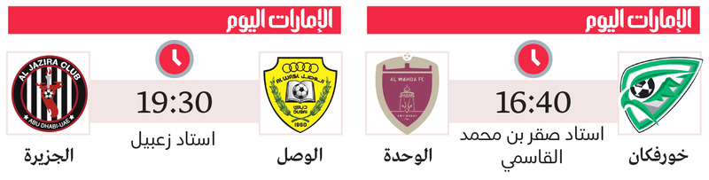 سلسلة الوحدة التاريخية في اختبار خورفكان.. وقمة واعدة بين الوصل والجزيرة 1764468701 image