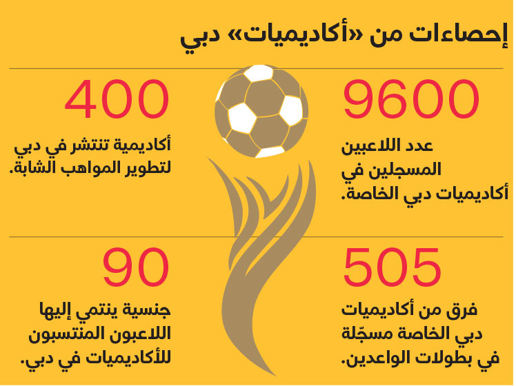 1717544952 100 الأكاديميات لا تطور كرة الإمارات والهرم مقلوب