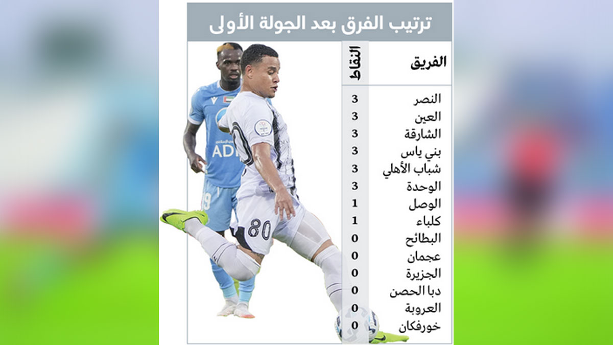 1724623426 612 القوة التقليدية تتجاوز صدمة البدايات والوصل الاستثناء الوحيد