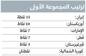 1731970224 221 الأبيض والعنابي مفترق طرق تصفيات المونديال