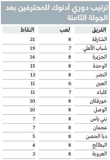 1732999579 827 4 أندية خذلت التوقعات في الدوري