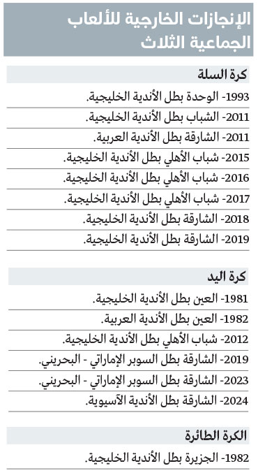 1733302294 696 السلة الإماراتية أكثر الألعاب الجماعية حصداً للألقاب الخارجية