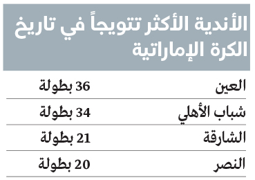 1737236115 72 النصر بين الـ 4 الكبار الأكثر تتويجاً في تاريخ كرة