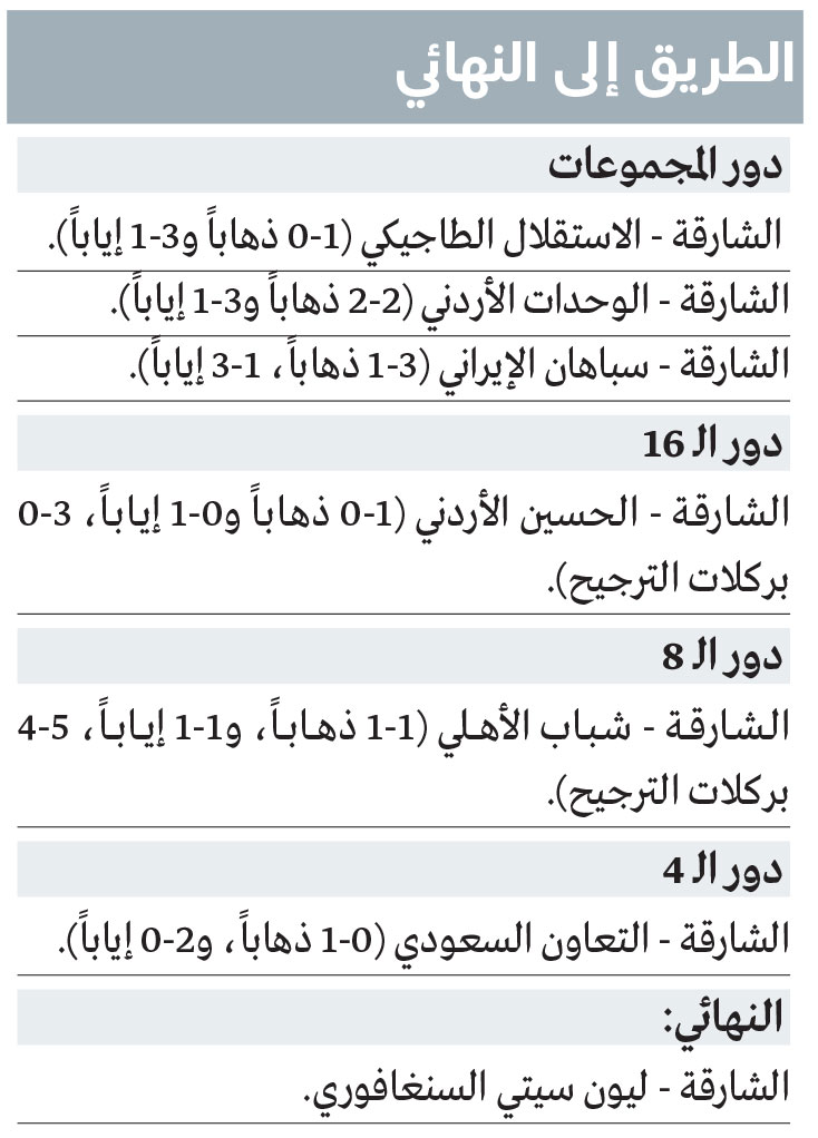 1746339475 751 الشارقة يستعد لكتابة التاريخ 8 انتصارات قادته إلى نهائي آسيا