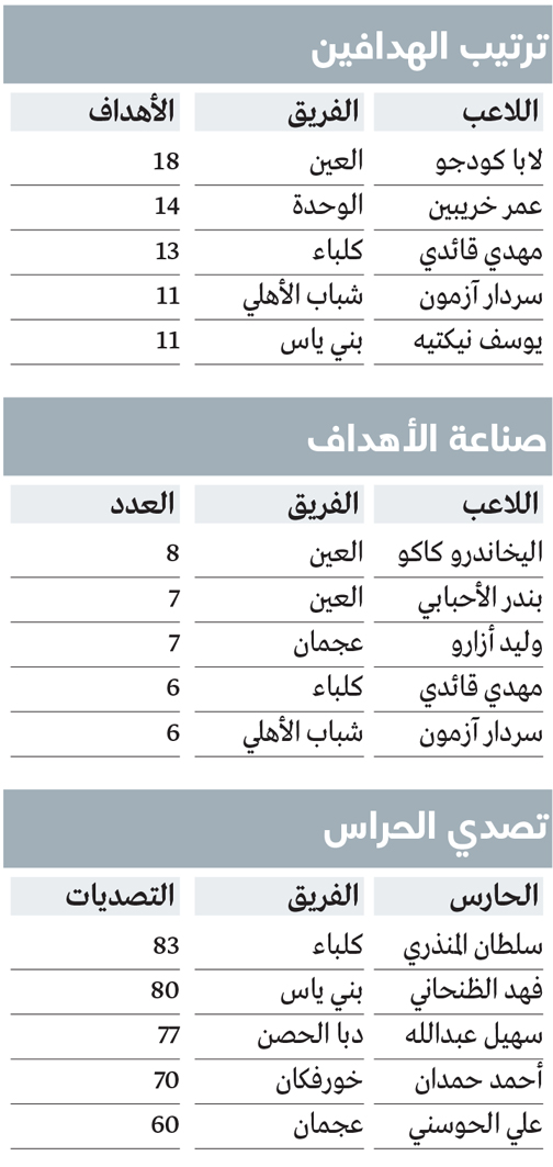 1746599270 831 الجولة الـ 23 تجرح وتداوي شباب الأهلي