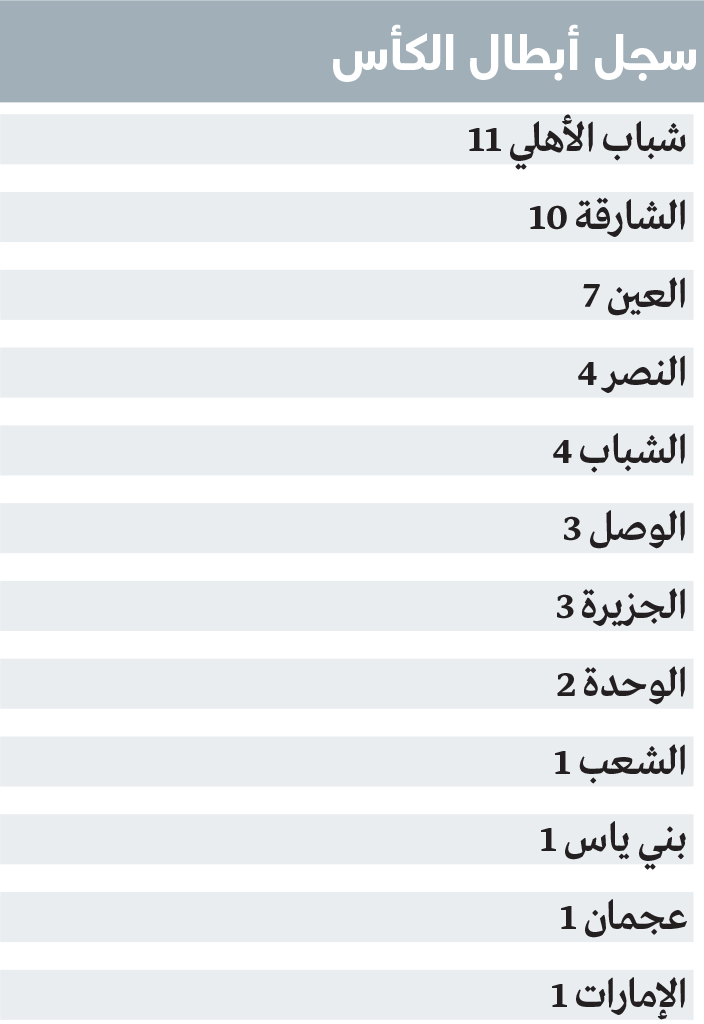 1746998518 815 شباب الأهلي يوثق التاريخ ملك الكأس والأكثر تتويجاً في الاحتراف