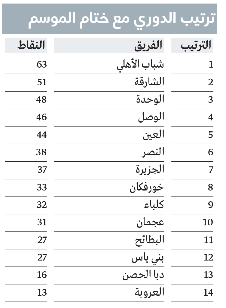 1748219083 812 الشارقة والوحدة في النخبة والوصل يكتفي بـ آسيا 2