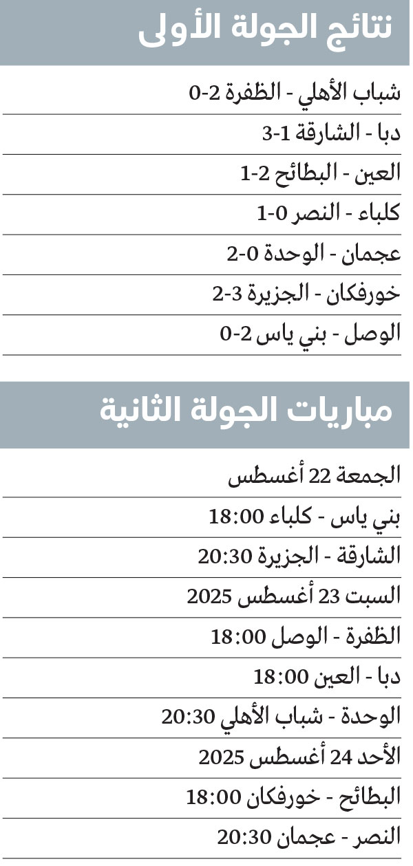 1755557527 837 5 أحداث تشعل الدوري من أول جولة أبرزها البيان الغاضب