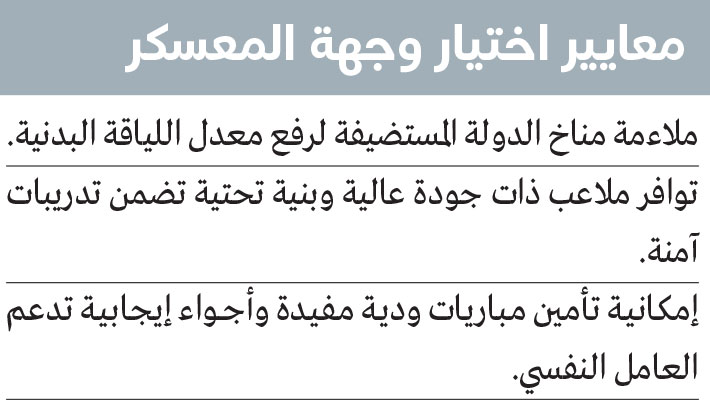 1755832386 477 9 أندية تعسكر خارجياً استعداداً لموسم الدرجة الأولى