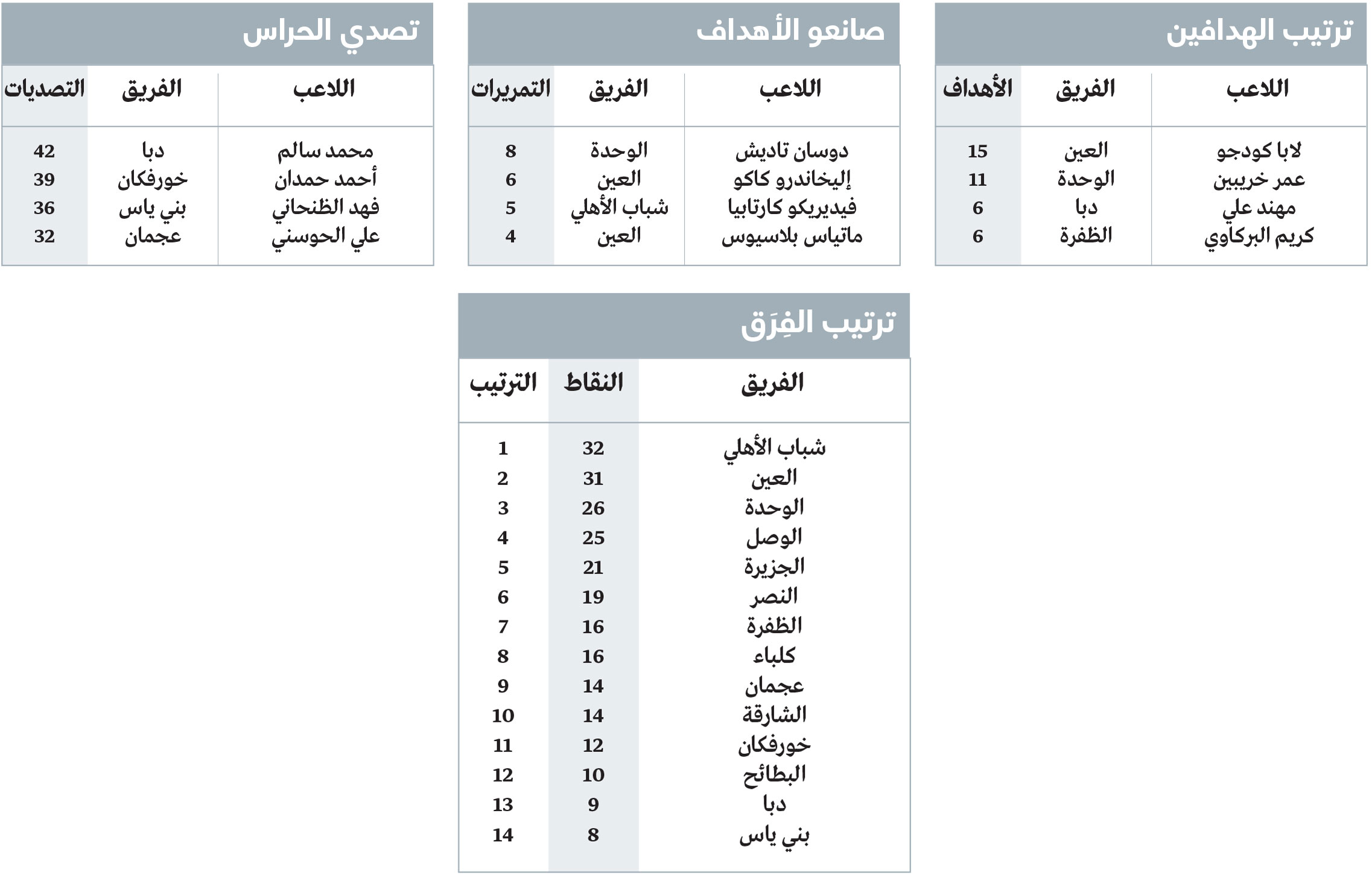 1768976360 255 3أهداف قاتلة تقلب موازين الدوري في الجولة الـ 13